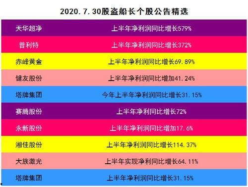 娱乐吃瓜星图什么行业,揭秘娱乐吃瓜星图背后的行业秘密